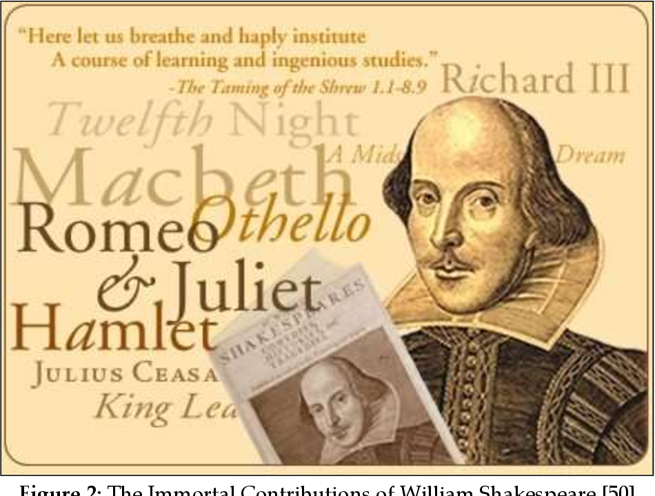 The Impact of William Shakespeare on the Modern English